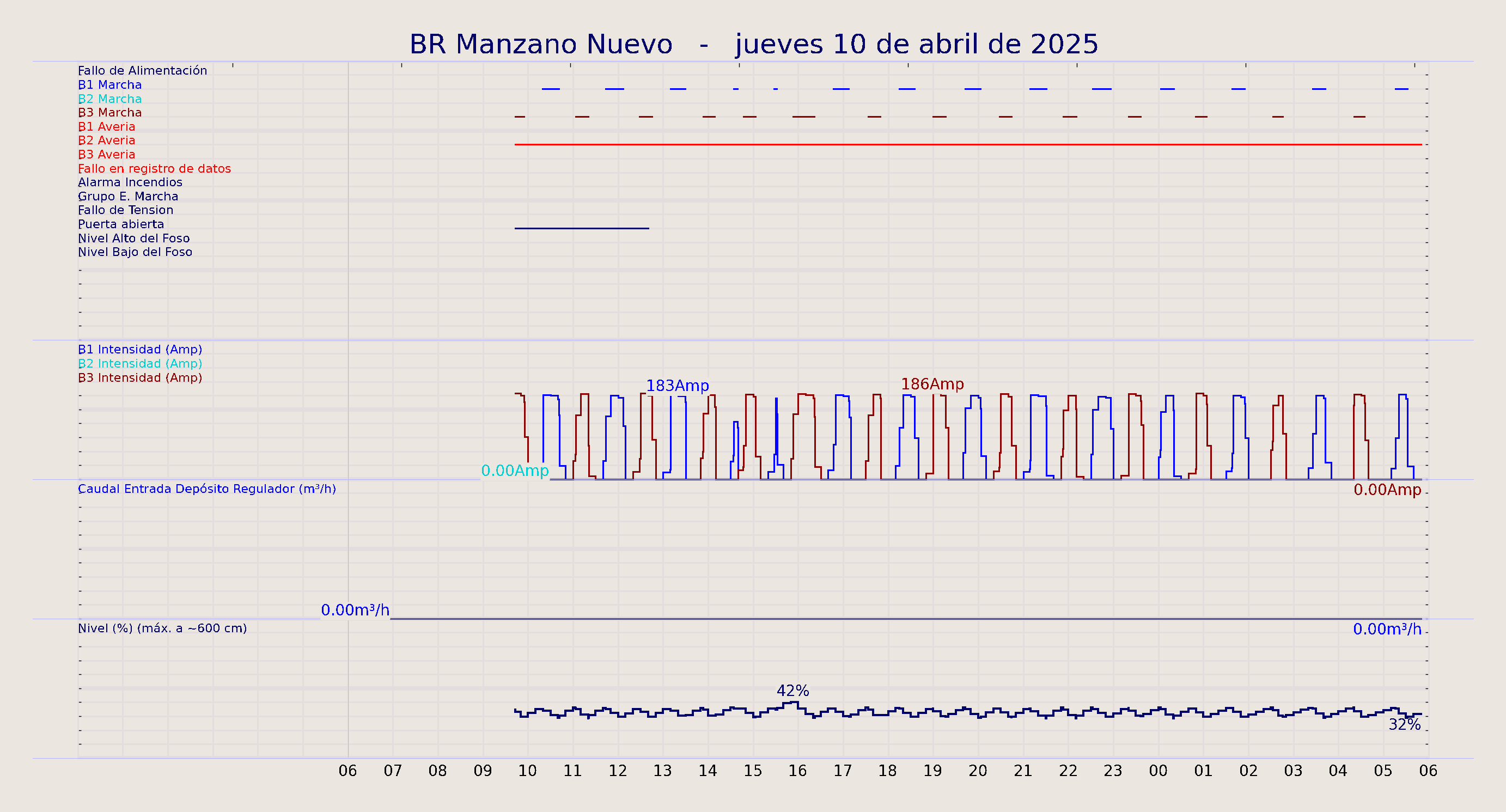 ../../imagenes/vid/2025/BR Manzano Nuevo/2025-04-10 BR Manzano Nuevo.png